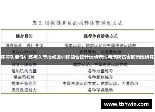 体育功能性训练与关节活动度训练融合提升运动表现与预防伤害的策略研究
