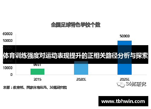 体育训练强度对运动表现提升的正相关路径分析与探索