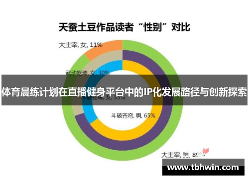 体育晨练计划在直播健身平台中的IP化发展路径与创新探索