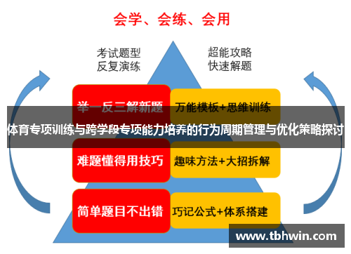 体育专项训练与跨学段专项能力培养的行为周期管理与优化策略探讨