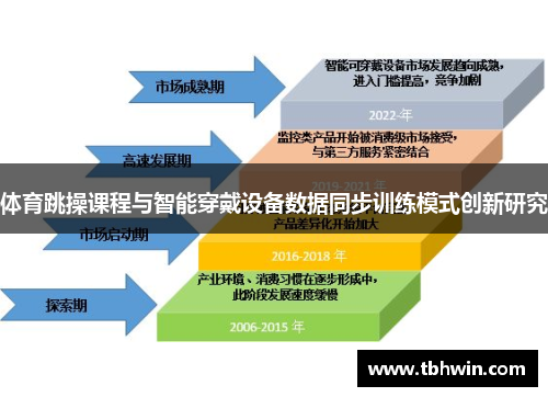 体育跳操课程与智能穿戴设备数据同步训练模式创新研究